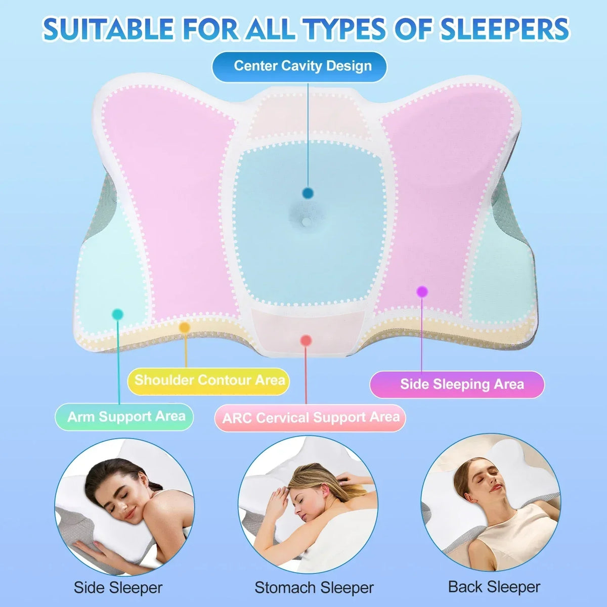 Orthopedic Memory Foam Cervical Pillow Support White