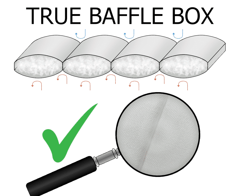 baffle box down comforter, best duvet insert made